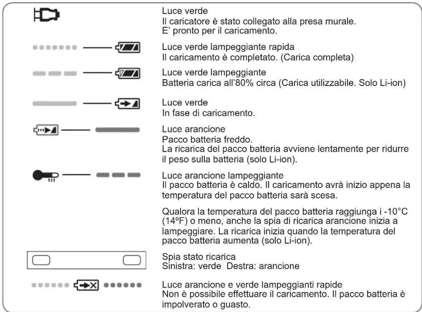 PANASONIC EY7542 - SEGNALI SPIE - 1