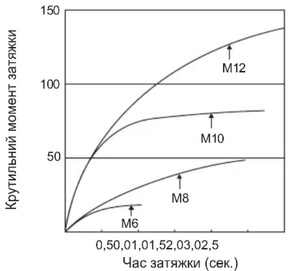 PANASONIC EY7542 - yMOBn 3aTJxKn 6oNTa - 1