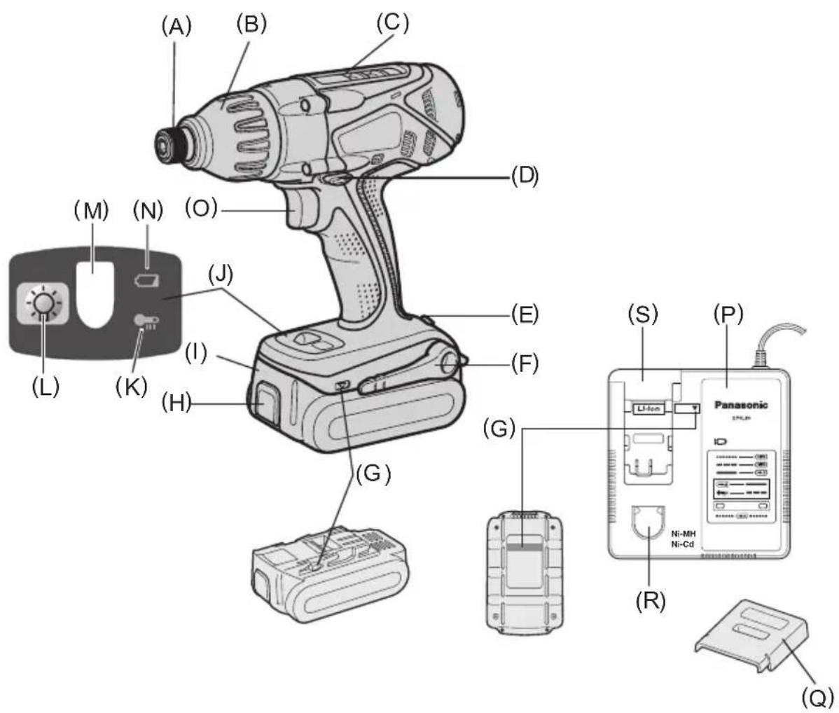 PANASONIC EY7542 - ФУнкцioHAJIbHnOПИС - 1
