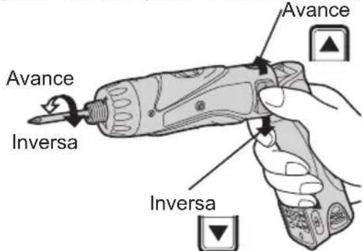 PANASONIC EY7411 - - Función debloqueo debroca - 2