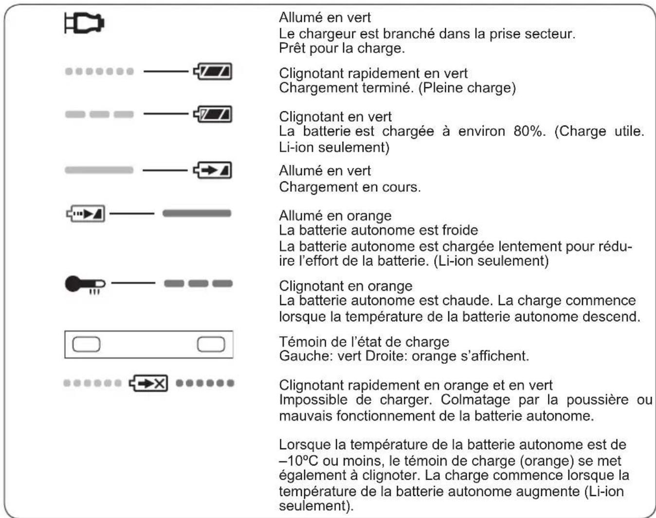 PANASONIC EY7411 - INDICATION DU VOYANT - 1