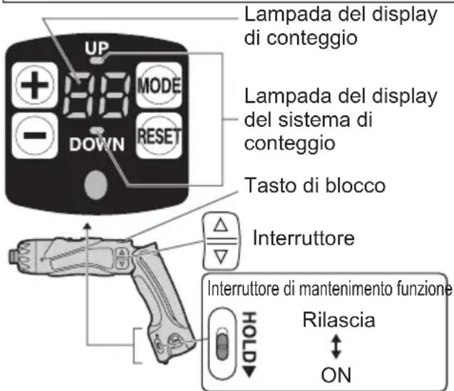 PANASONIC EY7411 - Funzione di conteggio viti - 1