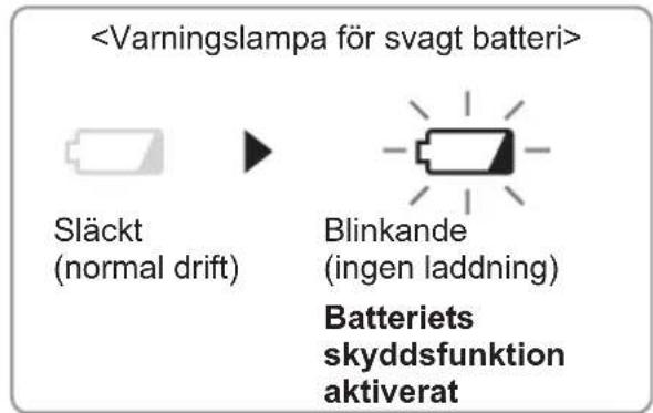 PANASONIC EY7411 - - Varningslampa För svagt batteri - 1