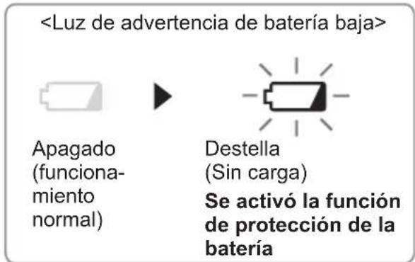 PANASONIC EY7411 - - Luz de advertencia de bateria baja - 1