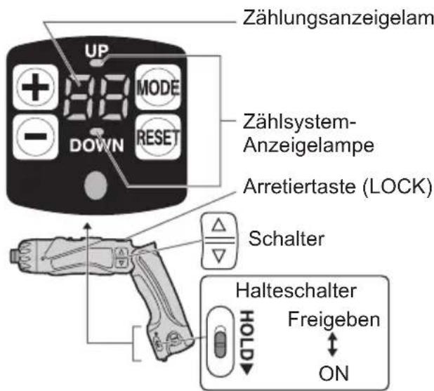 PANASONIC EY7411 - Schraubenzahlfunktion. - 1