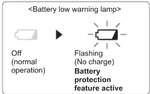 PANASONIC EY7411 - - Battery Low Warning Lamp - 1
