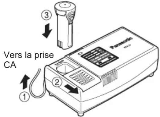 PANASONIC EY7411 - REMARQUE: - 1