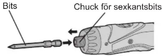 PANASONIC EY7411 - - Chuck für sexkantsbits Fastsätting av bits OBSERVERA: - 1