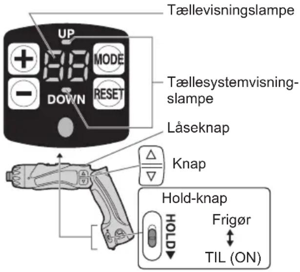 PANASONIC EY7411 - Skruetalefunktion - 1