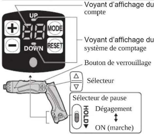 PANASONIC EY7411 - Fonction de comptage des vis - 1