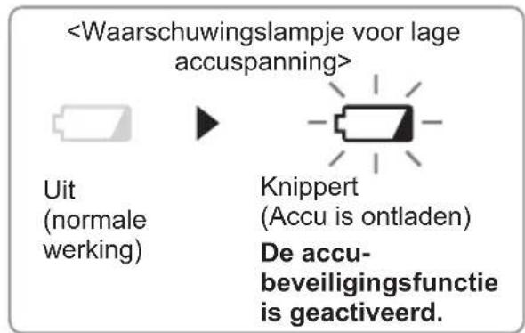PANASONIC EY7411 - Waarschuwingslampje voor lage.accuspanning - 1