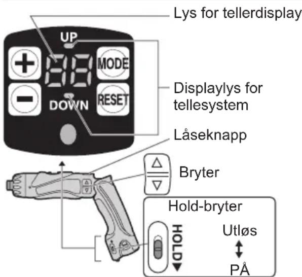 PANASONIC EY7411 - Skruetellingsfunksjon - 1