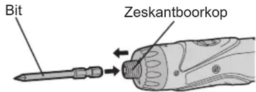PANASONIC EY7411 - - Zeskantboorkop Bevestigen van de bits OPMERKING: - 1