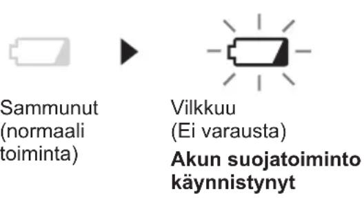 PANASONIC EY7411 - Akun alhaisen jannitteen varoitusvalo - 1