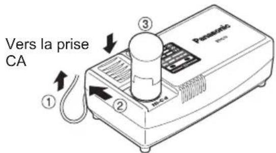 PANASONIC EY7411 - REMARQUE: - 1