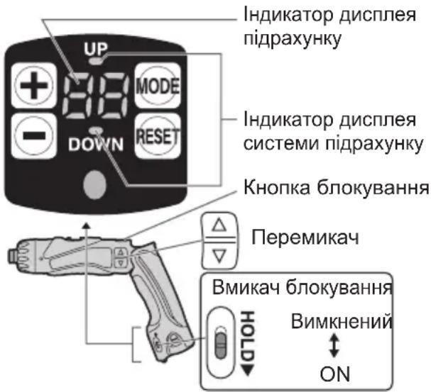 PANASONIC EY7411 - Функця niДрахунky wypynib - 1