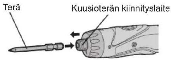 PANASONIC EY7411 - HUOMAUTUS: - 1