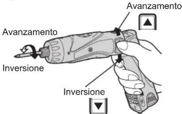PANASONIC EY7411 - - Interruttore principale (ON/OFF) - 1