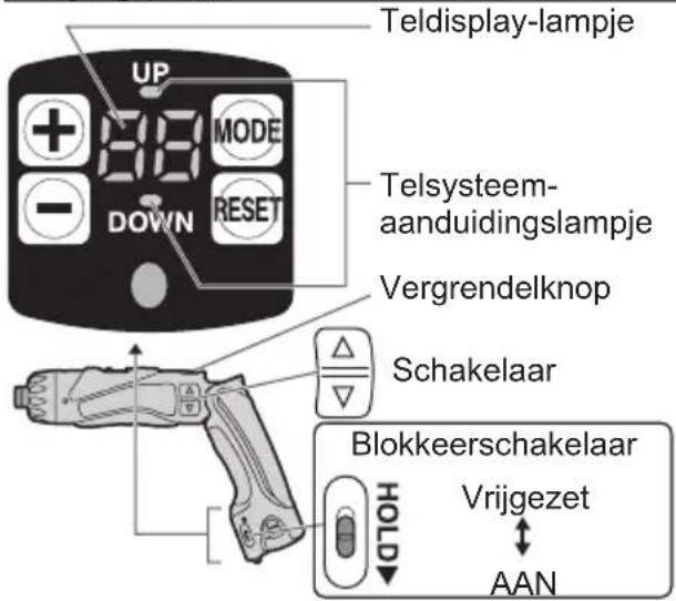 PANASONIC EY7411 - Schroeftelfunctie - 1