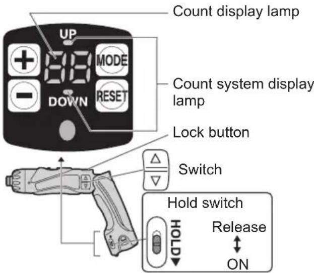 PANASONIC EY7411 - Screw count function - 1