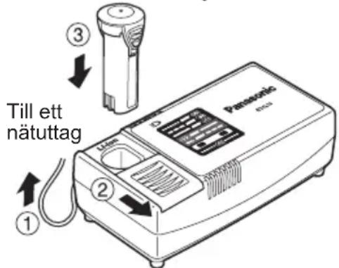 PANASONIC EY7411 - OBSERVERA: - 1