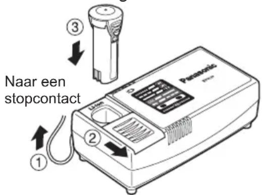 PANASONIC EY7411 - OPMERKING: - 1