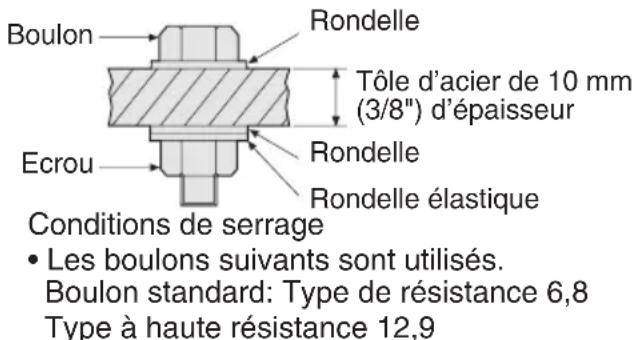 PANASONIC EY7202 - Conditions de serrage des boulons - 3