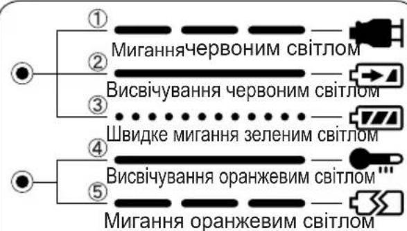 PANASONIC EY7202 - IV.CBITIOBIIHHANKATOPN - 1