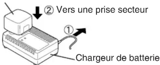 PANASONIC EY7202 - REMARQUE: - 1
