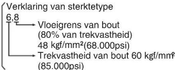 PANASONIC EY7202 - Aanhaalomstandigheden - 1