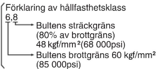PANASONIC EY7202 - Bultatdragningsforhallanden - 4