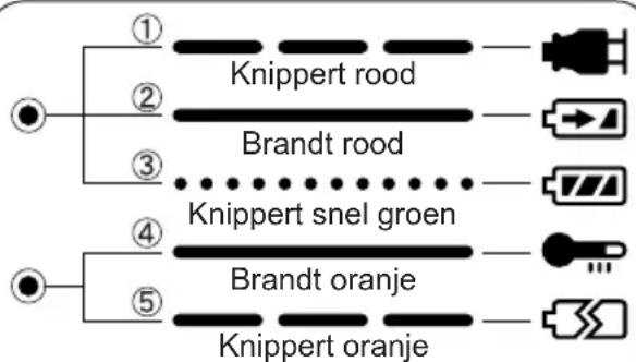 PANASONIC EY7202 - LAMPINDICATIES - 1