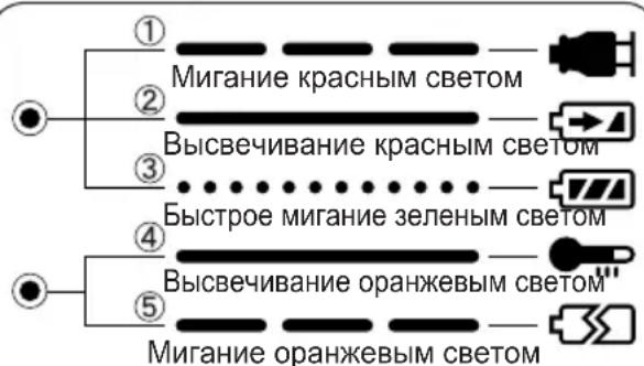 PANASONIC EY7202 - IV.CBETOBblE INHdNKATOPbl - 1