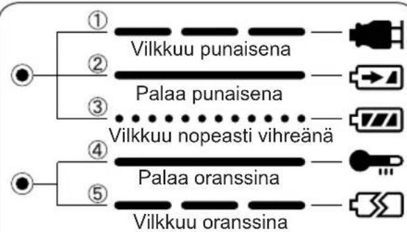 PANASONIC EY7202 - LAMPUN MERKINNÄT - 1