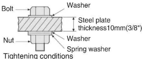 PANASONIC EY7202 - Bolt Tightening Conditions - 3