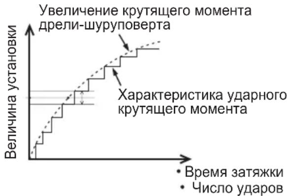 PANASONIC EY7202 - XapakTepnctnka ydaphHoro kpyTaeo MOMeHa - 1