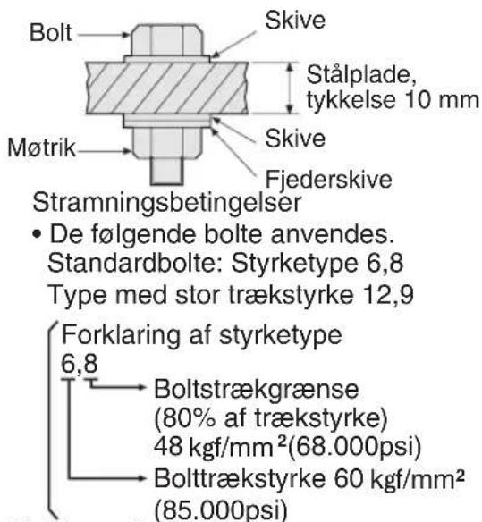 PANASONIC EY7202 - Faktorer, som påvirker stramningsmomentet - 3