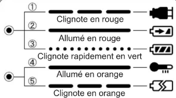 PANASONIC EY7202 - INDICATION DU VOYANT - 1