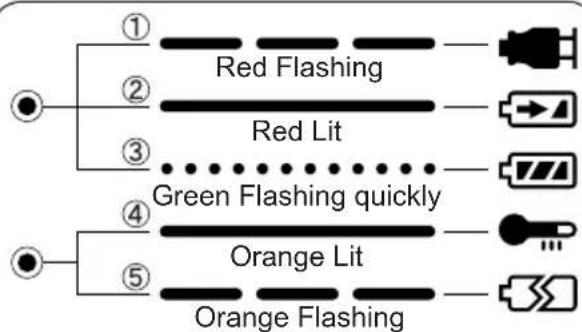 PANASONIC EY7202 - LAMP INDICATIONS - 1