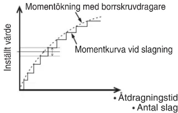 PANASONIC EY7202 - Tillampningar som inte rekommenderas for dessa Funktioner - 1