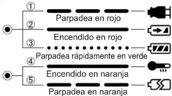 PANASONIC EY7202 - INDICACION DE LA LAMPARA - 1