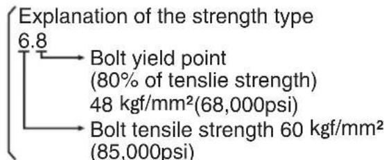 PANASONIC EY7202 - Bolt Tightening Conditions - 4