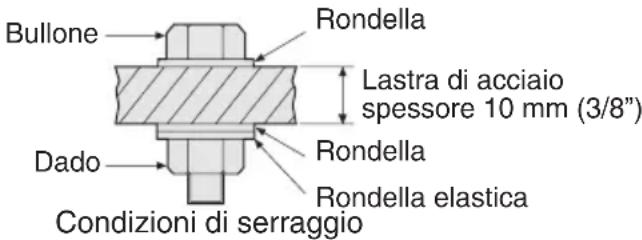 PANASONIC EY7202 - Condizioni di serraggio dei bulloni - 3