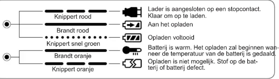 PANASONIC EY6950 - IV.INDICATORS - 1
