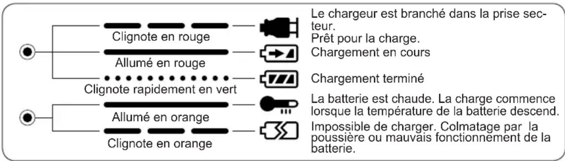 PANASONIC EY6950 - INDICATIONS DUTEMOIN - 1