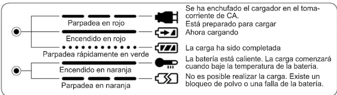 PANASONIC EY6950 - LÁMPARASINDICADORAS - 1