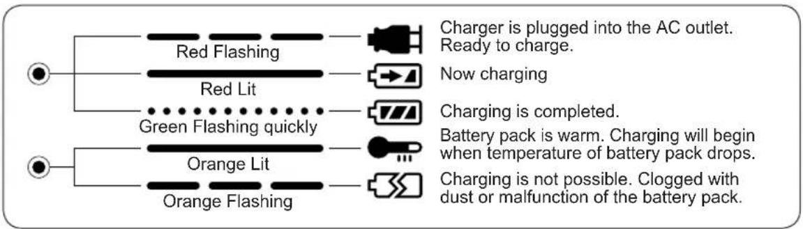 PANASONIC EY6950 - LAMP INDICATIONS - 1