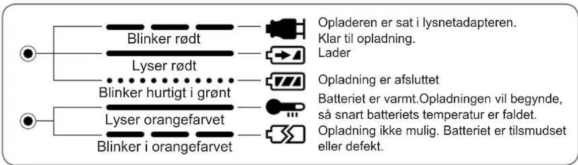 PANASONIC EY6950 - BETYDNINGEN AF LAMPERNE - 1