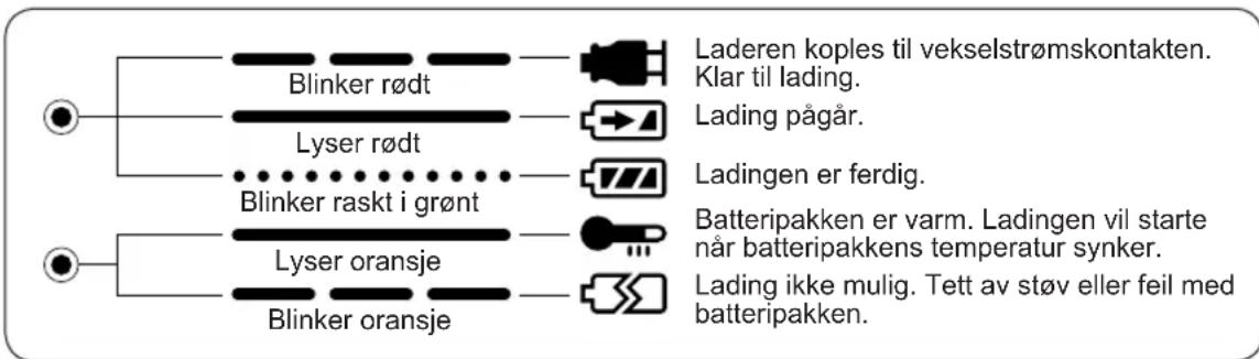 PANASONIC EY6950 - IV.INDIKATORLAMPER - 1