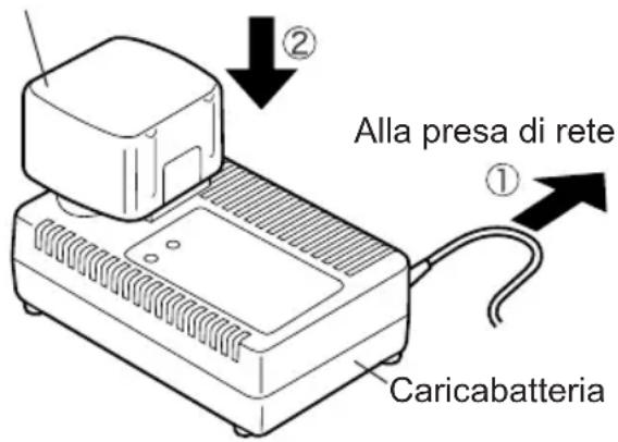 PANASONIC EY6932 - Nota: - 1